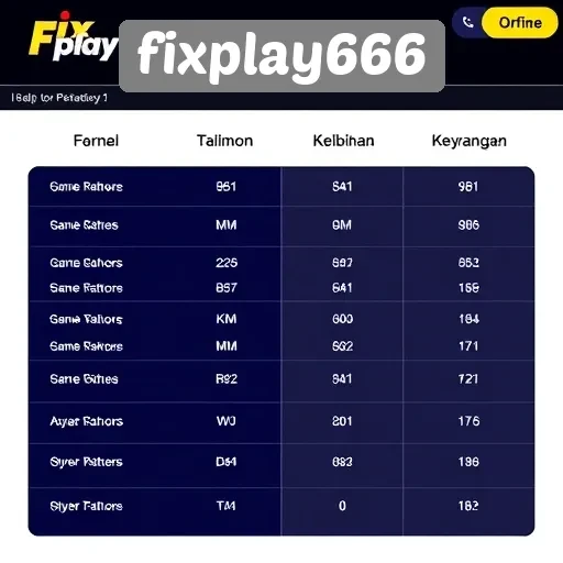Mengulas Kelebihan dan Kekurangan Situs Game Fixplay666